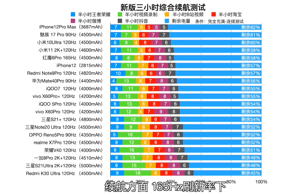 前续航最好的10款手机告别电池焦虑AG真人国际2021年3月最新版目(图3)